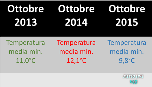 Ottobre 2015