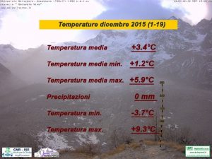 Scopri di più sull'articolo Temperature Ghiacciaio Belvedere.
