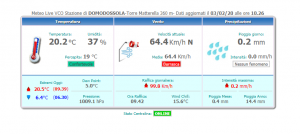 Scopri di più sull'articolo METEO, vento di burrasca a Domodossola, già oltre 20°C!!