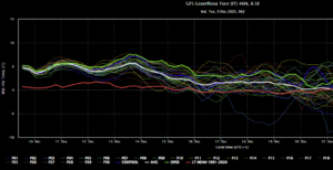 E anticiclone sia: temperature fino a 7-8°C sulle Alpi a 2000 m e 13-14°C al piano